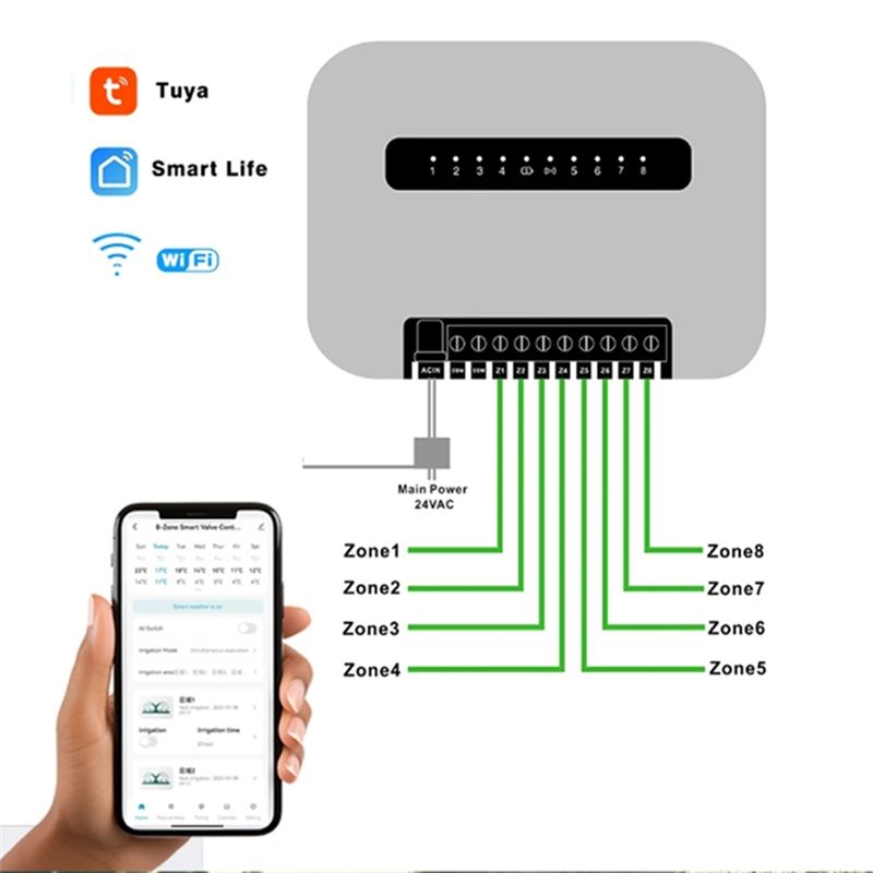 6 Stasiun Pengontrol Sistem Ir - Wifi Smart Plug ulasan dan harga